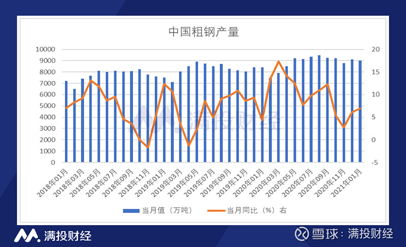 揭秘7月份钢材价格走势图，市场波动背后的因素与趋势分析