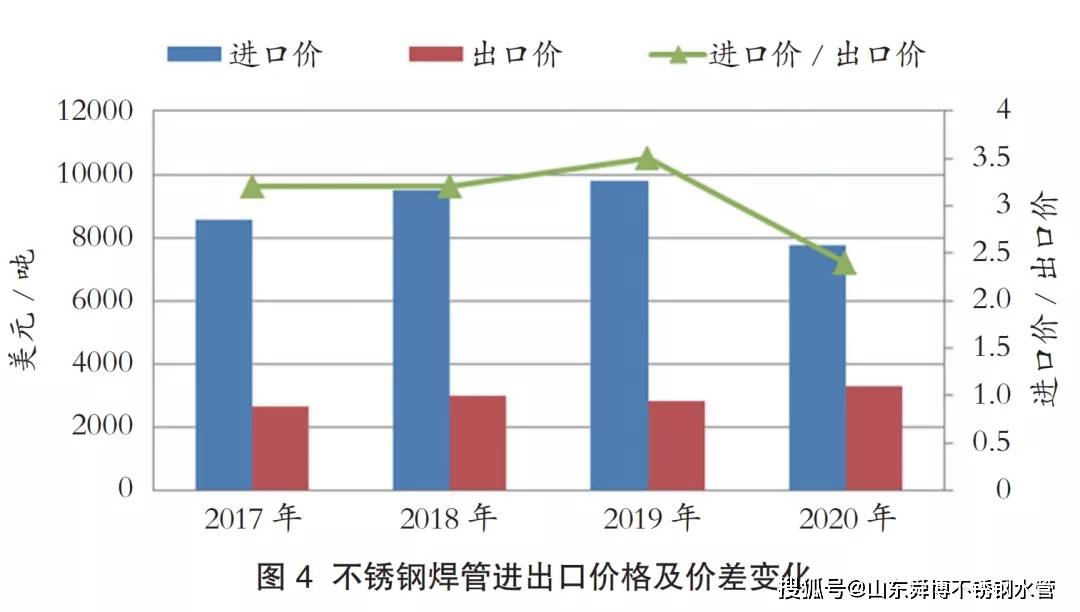 关于当前市场下76不锈钢管价格的分析与探讨