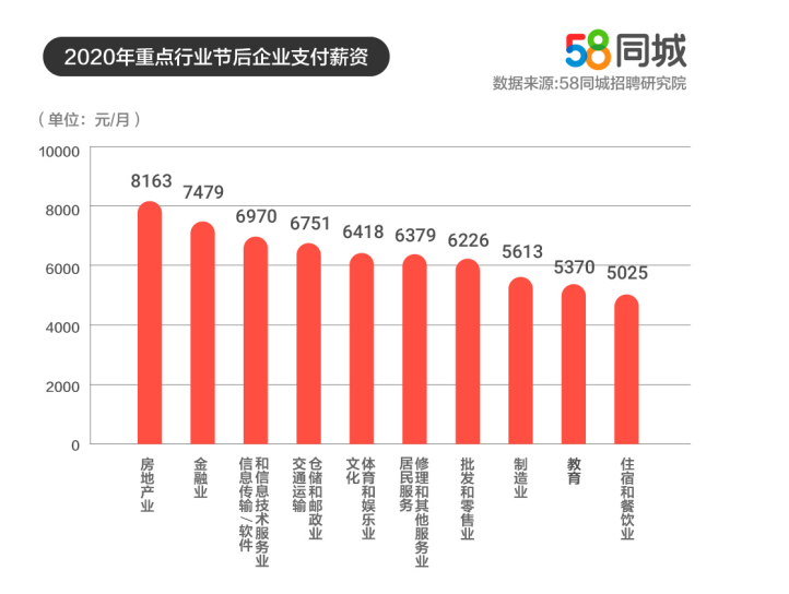 探索烟台的职场机遇，全面解析58同城烟台招聘信息