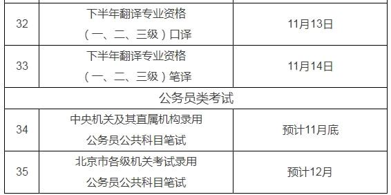 关于公务员报考条件的演变，以一九八七年为例