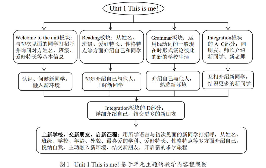 探究7年级英语教育网的教学特色与优势