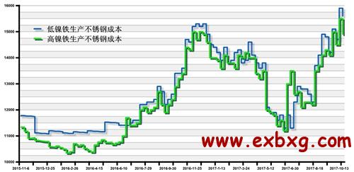 探究80与80不锈钢管价格，市场走势与影响因素分析