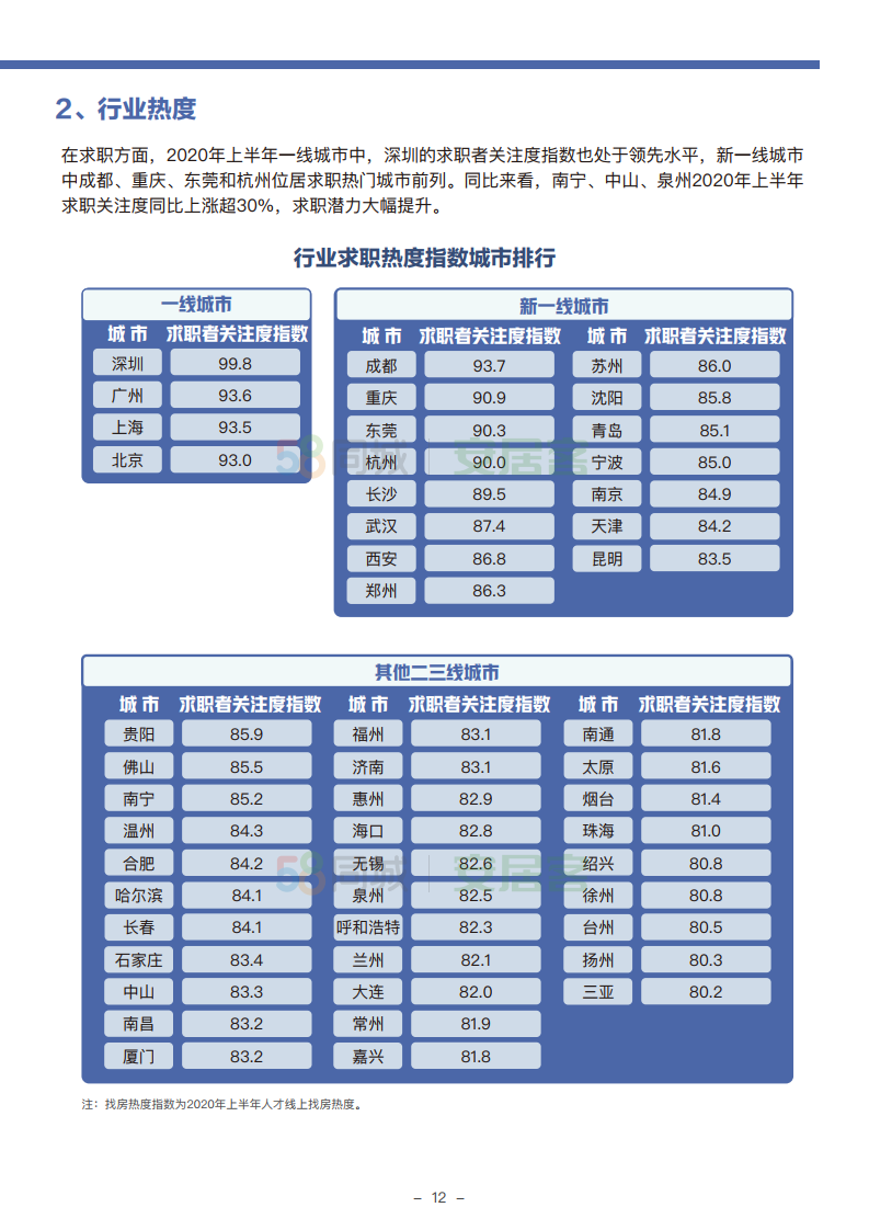 探索拉萨招聘市场，深度解析58同城网在拉萨的招聘服务