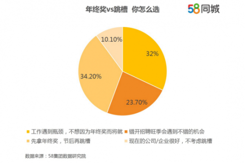 全面解析58同城招聘问答，洞悉求职招聘新趋势