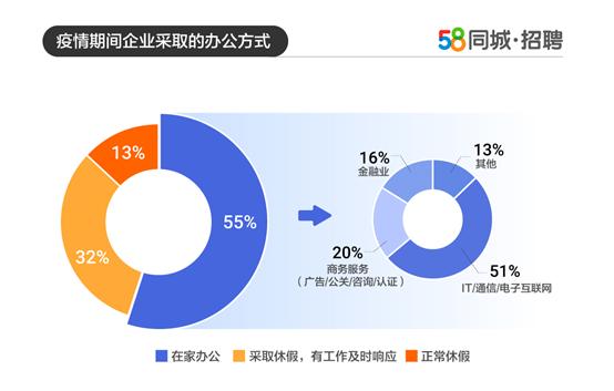 关于58同城网上招聘可信吗？的探讨