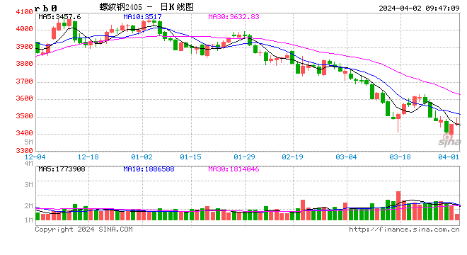 揭秘8月成品钢材价格走势图，市场波动背后的深层逻辑