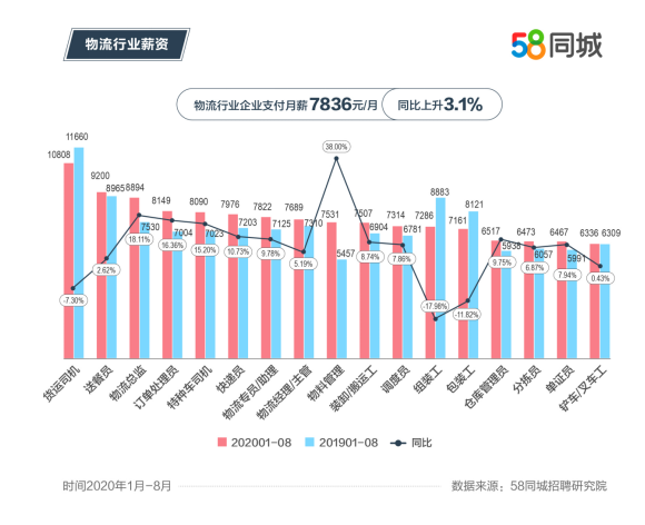 探索最新招聘趋势，在58同城原平寻找理想职位