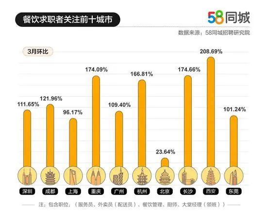 探究58同城招聘网络编辑的核心价值与发展趋势