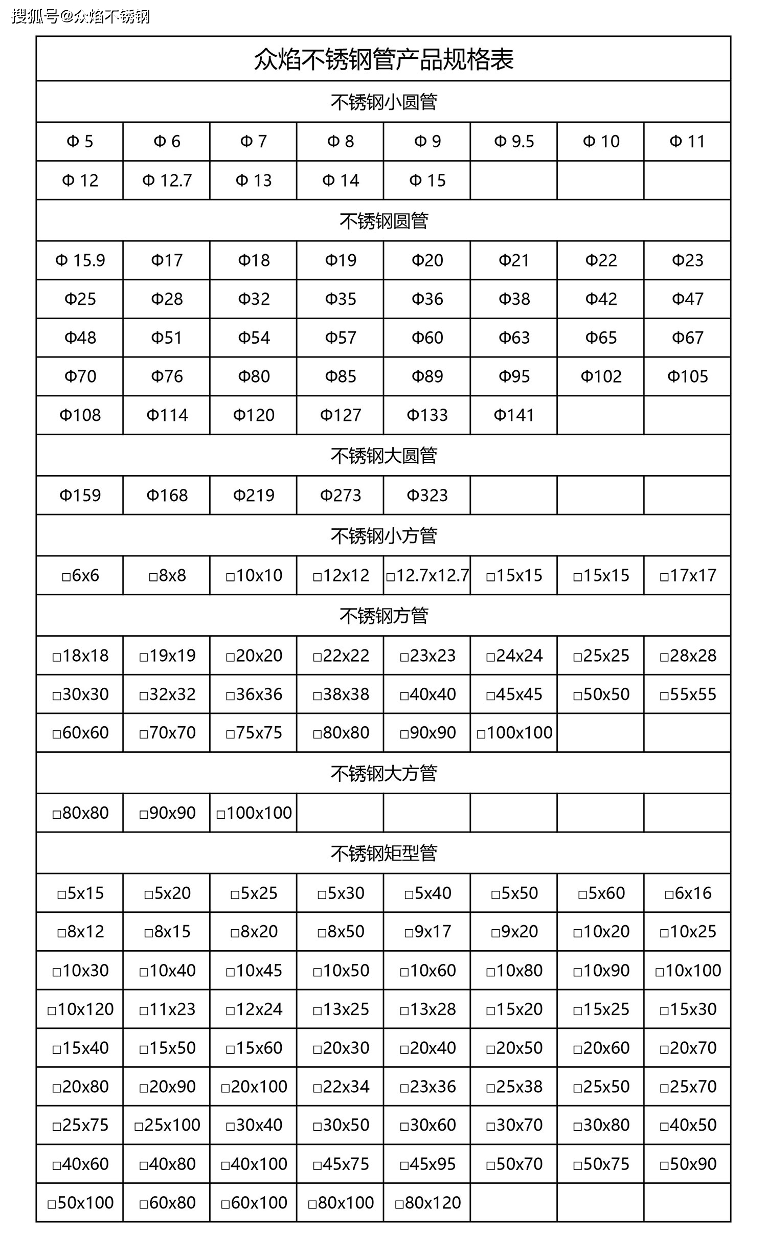 全面解析6分不锈钢管规格及应用领域