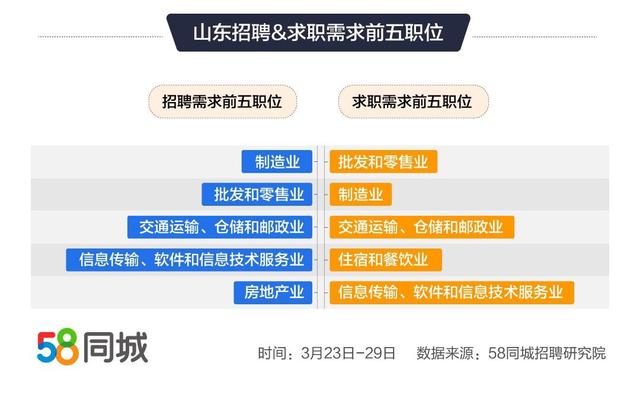 探索海阳就业机会，深度解析58同城海阳招聘信息