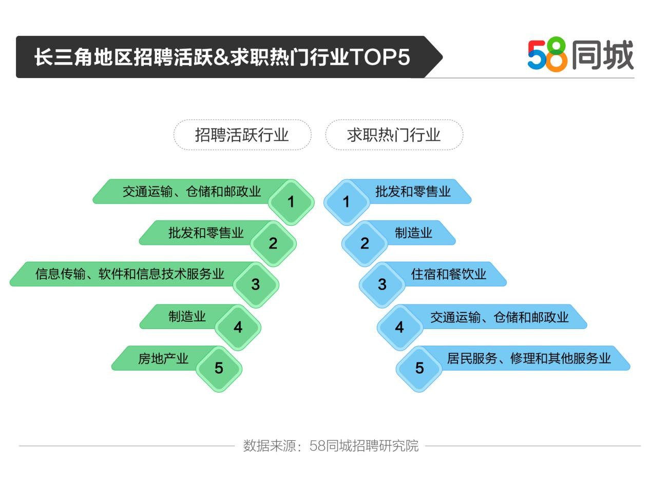 杭州招聘市场的新动态，探索58同城在杭州的招聘生态