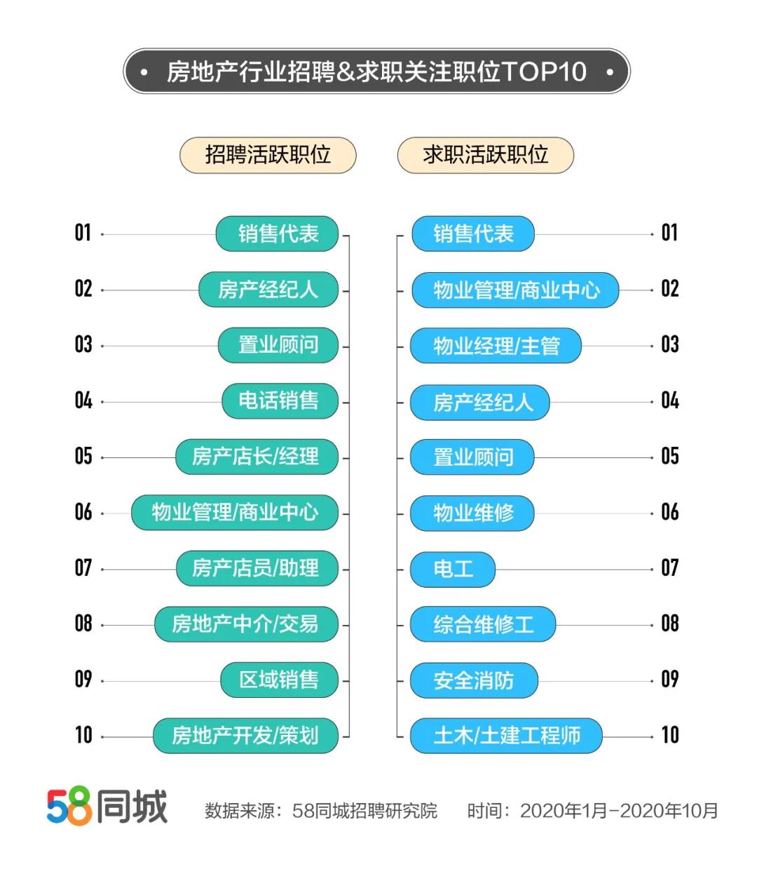 探索真实工作机会，在58同城招聘中找寻理想职业路径