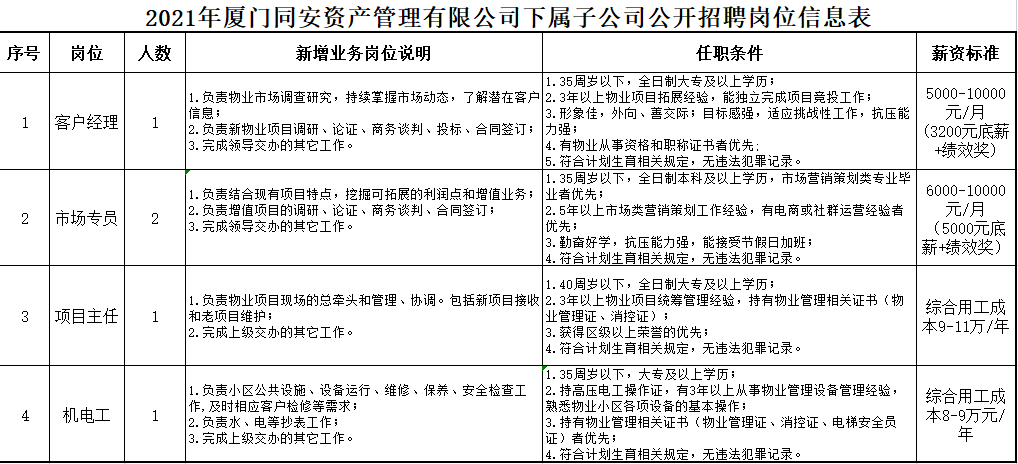 咸阳58同城同城招聘，连接咸阳人才与企业的桥梁纽带