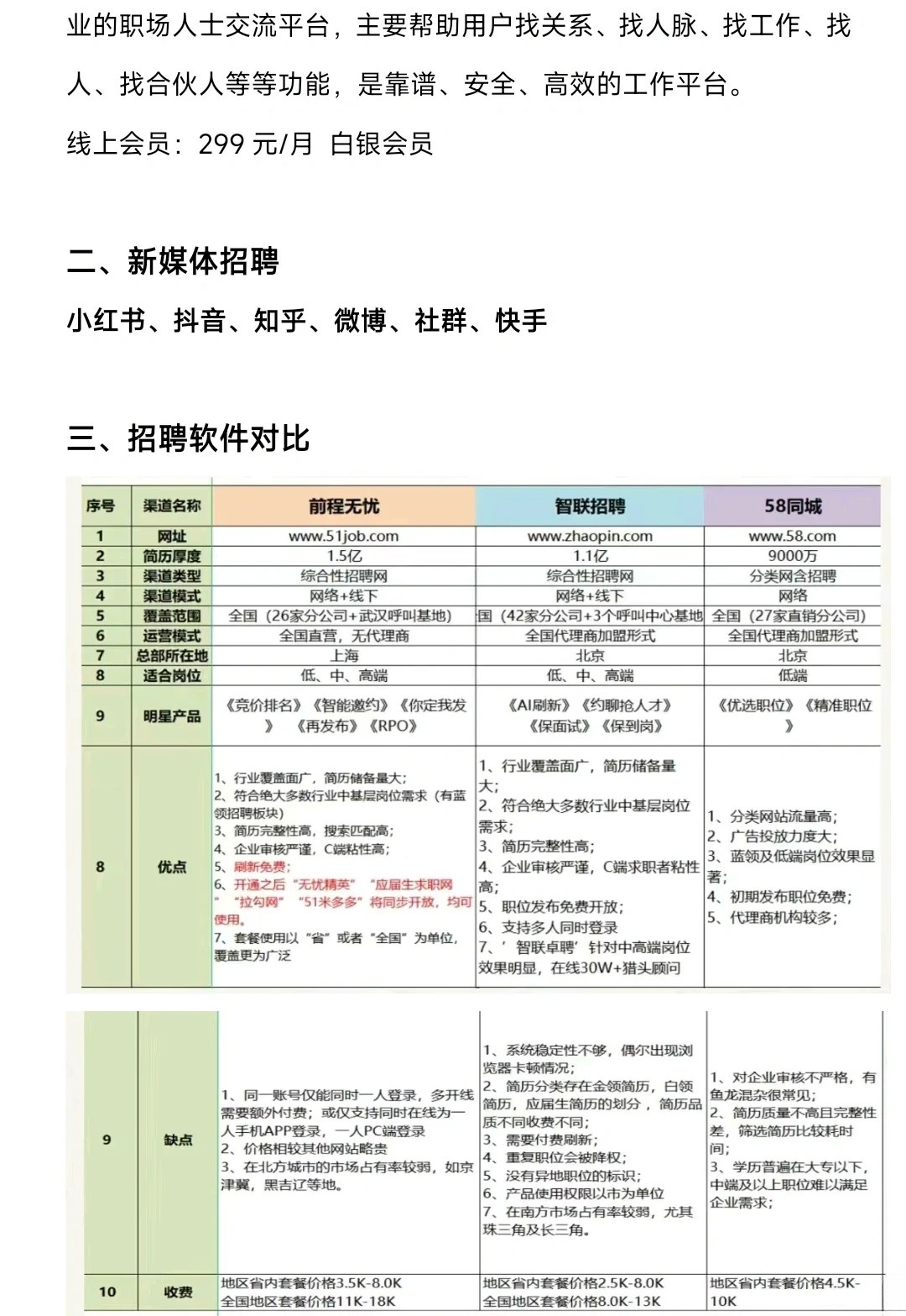 全面解析58同城网招聘套餐，一站式招聘解决方案