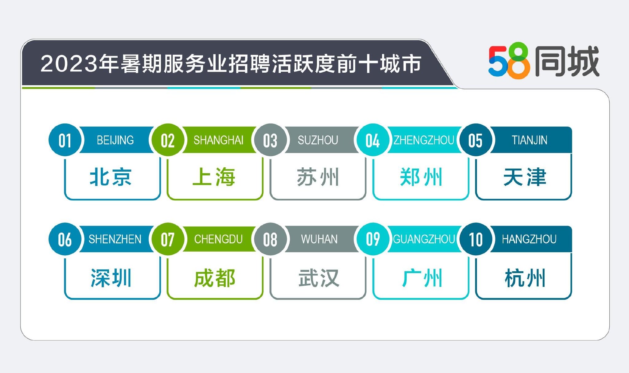 探索上海就业机会，聚焦58同城招聘的上海信息