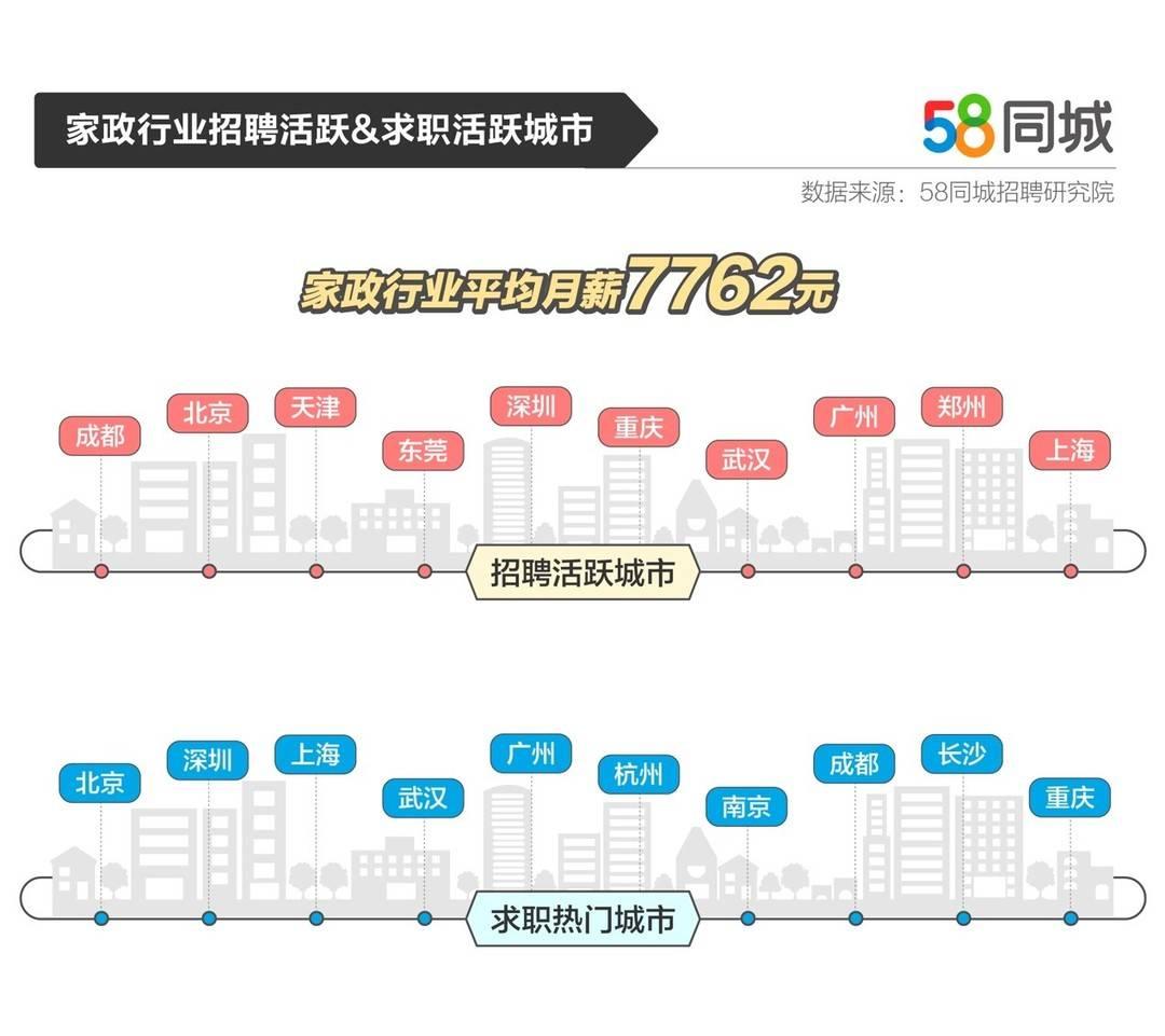 探寻美容师职业，在58同城网招聘的无限可能