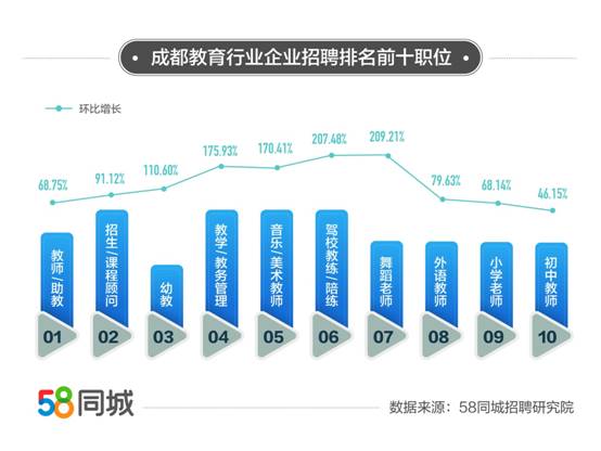 探索成都职业机会，聚焦58同城网的招聘信息