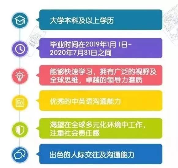 探索繁昌的就业机会，在58同城招聘中寻找理想职位