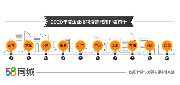 探寻静海就业机会，聚焦58同城网招聘在静海的发展