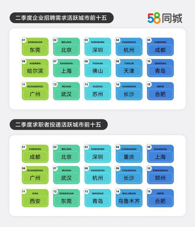 贵阳的就业市场，聚焦58同城招聘的独特优势