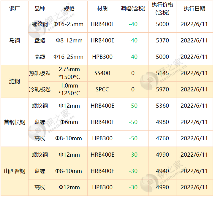 关于当前市场下8mm钢材价格最新行情走势分析的文章