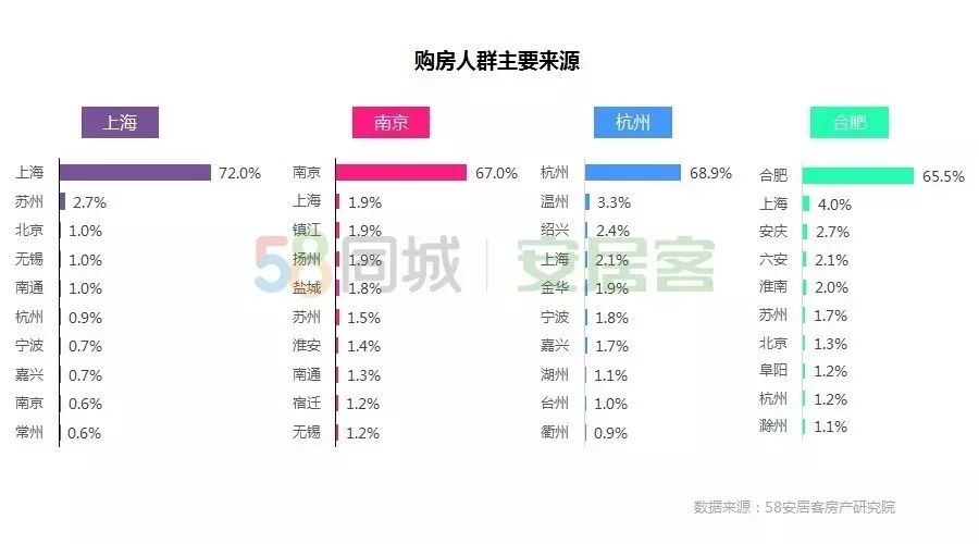 南京地区招聘市场的新动态，探索58同城网的招聘信息