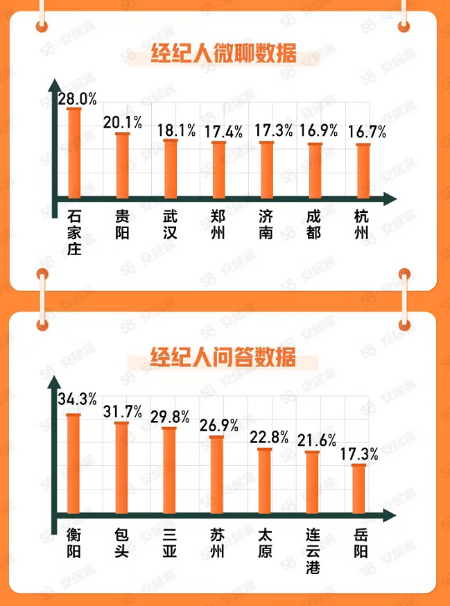 探索星沙招聘市场，深度解析58同城招聘在星沙的发展