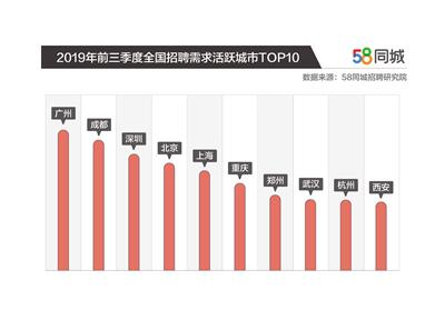 上海招聘司机，加入我们的团队，共创美好未来——来自58同城网的邀请