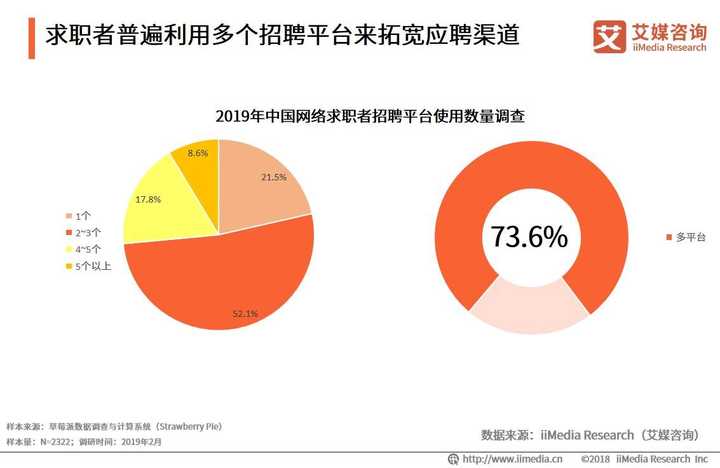 探寻职业新机遇，阳朔招聘在58同城网的发展前景