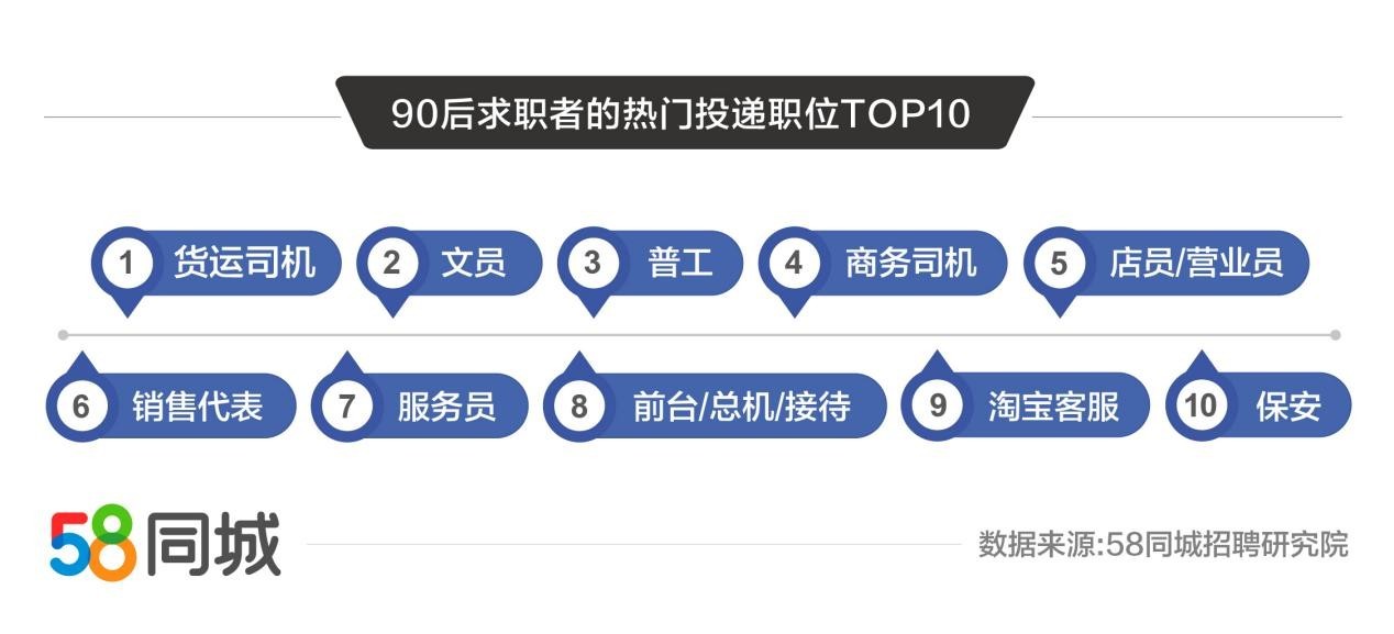 探索丘北最新招聘趋势，58同城引领职场新风向