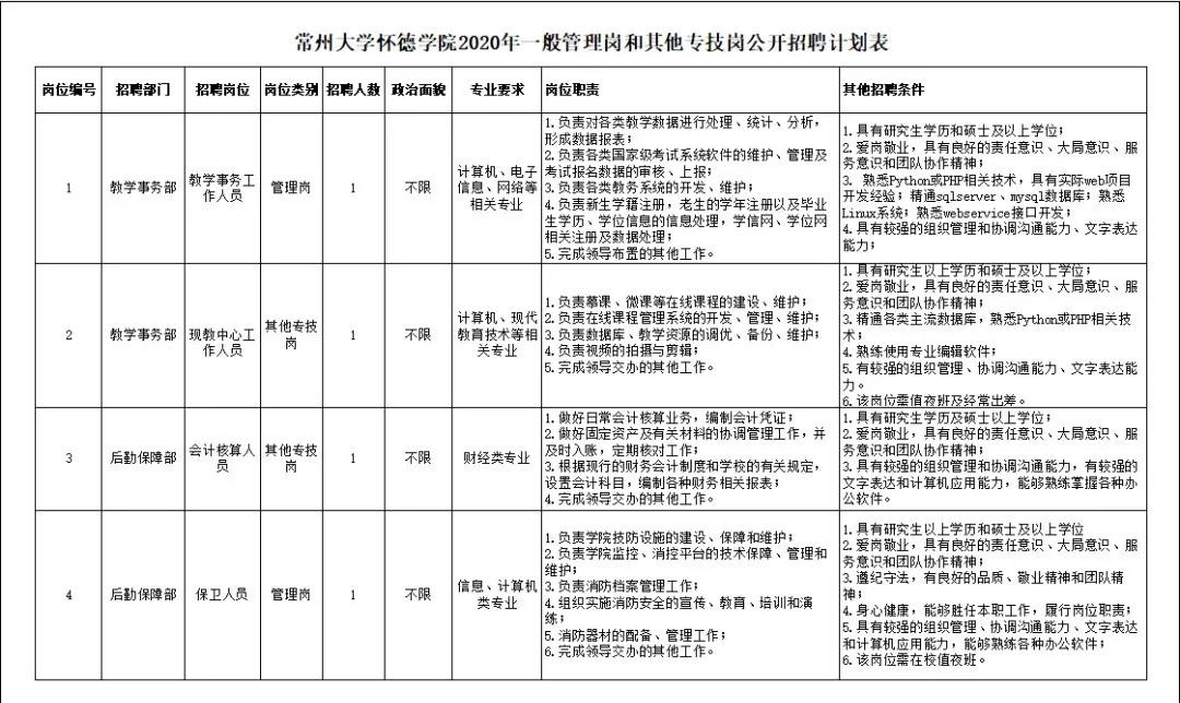 探索常州招聘市场的新机遇，58同城网的力量