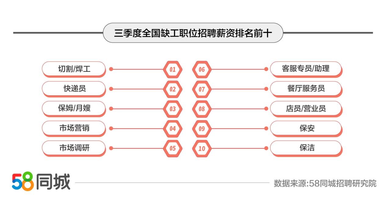 拉萨最新招聘动态，聚焦58同城，探寻职业发展的无限可能