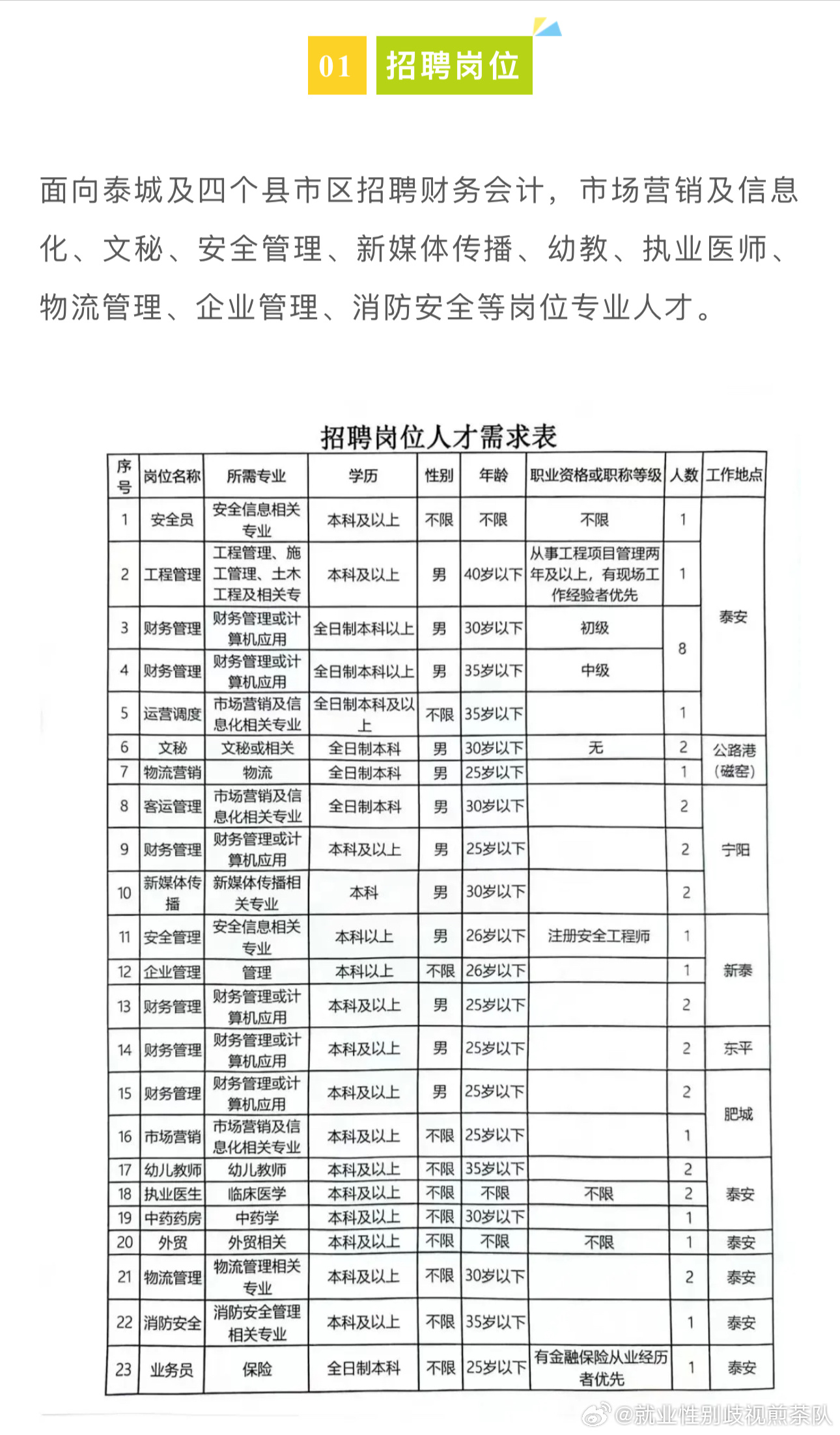 探索翼城最新招聘趋势，58同城翼城招聘网引领未来招聘市场