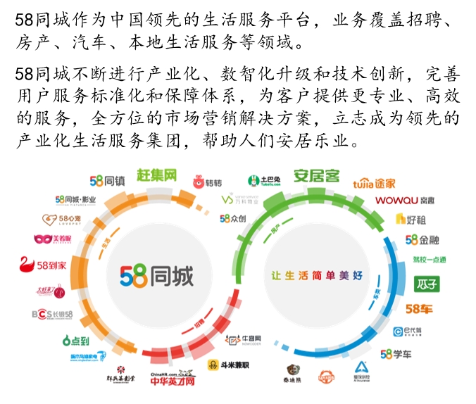 探索58同城网在四平市的招聘生态