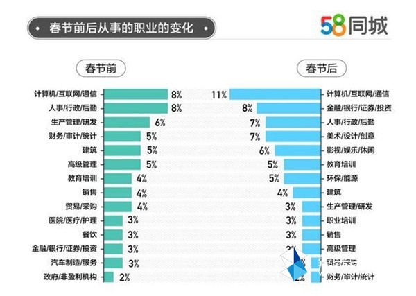 武汉的职场新机遇，探索58同城招聘信息