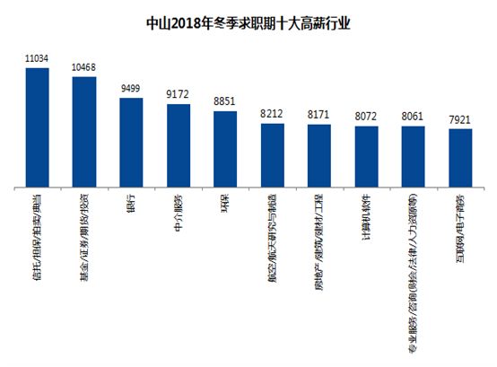 探索中山招聘市场，聚焦58同城招聘平台