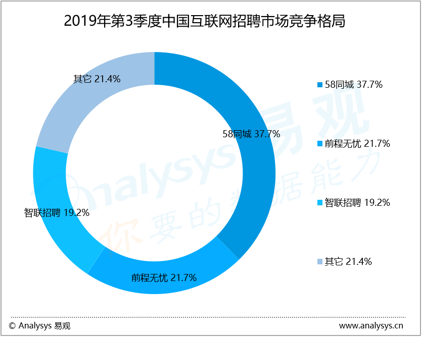 探索宜昌职场新机遇，58同城宜昌网招聘信息深度解析