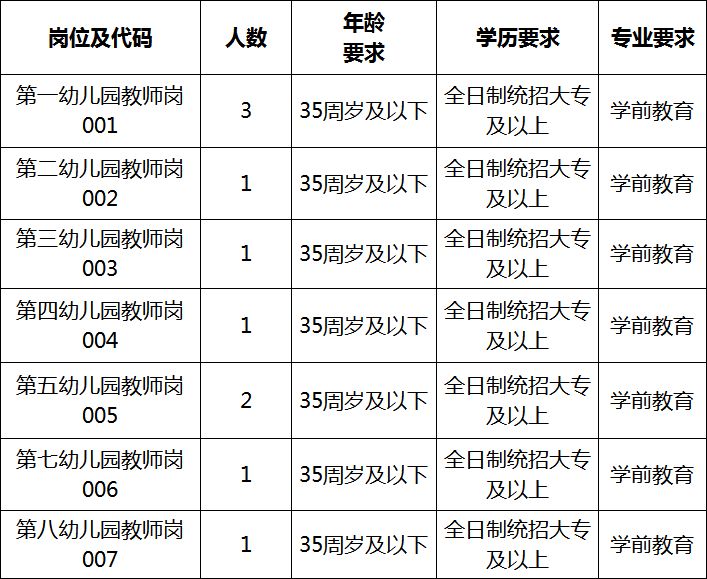 长春地区幼师招聘热潮，58同城平台引领幼教人才汇聚