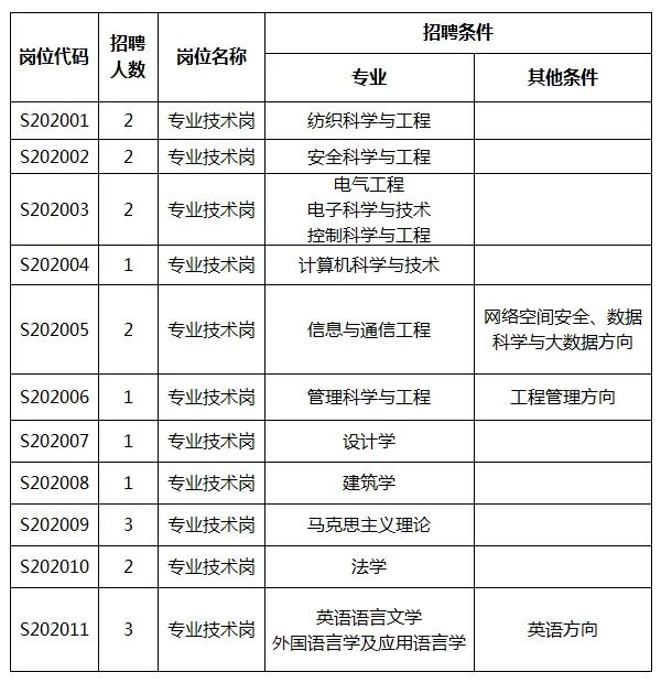 最新招聘信息，61岁人士的职业发展机会探索