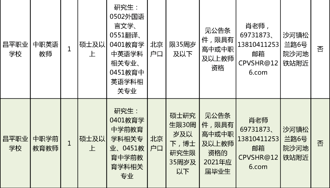 探寻58同城供热招聘信息，职业发展的热土