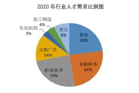 探索门窗加工行业，在58同城网上寻找人才与机遇