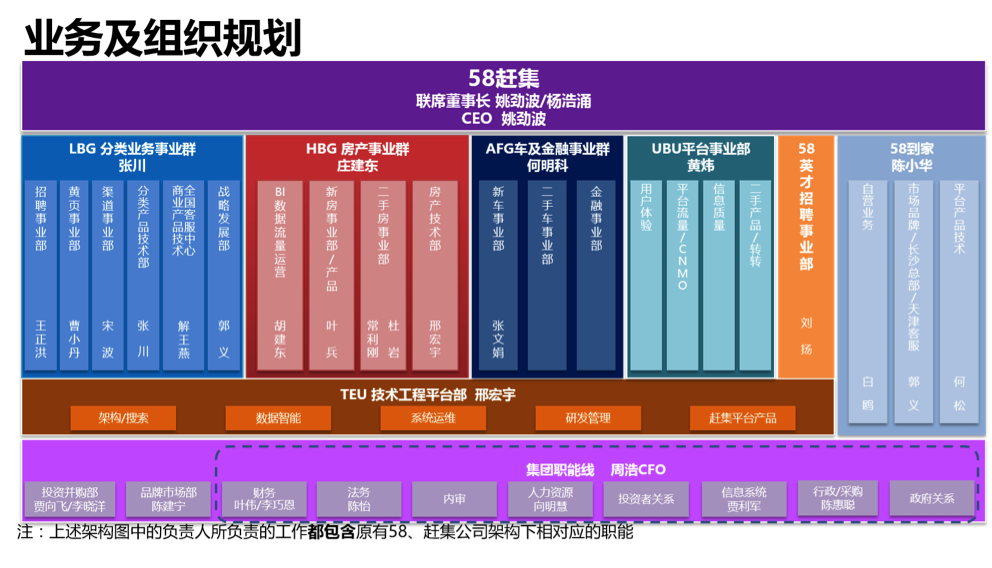 探索线上工作的未来，在58同城招聘的平台上寻找机遇与挑战