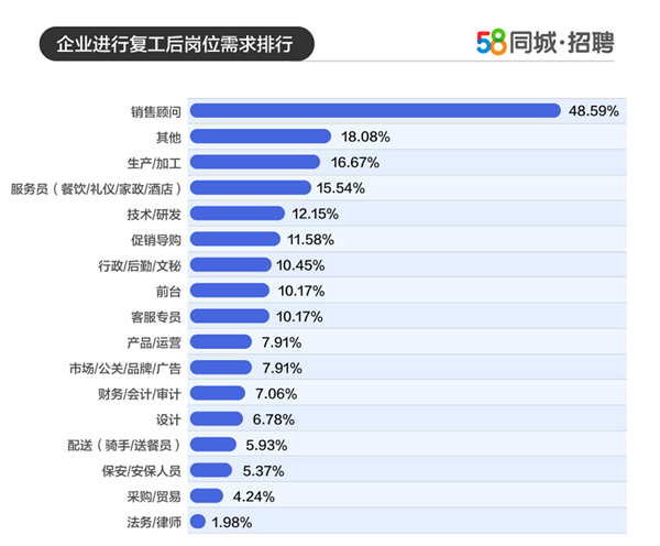 武汉地区最新招聘动态，探索58同城招聘网在人才市场的活跃表现