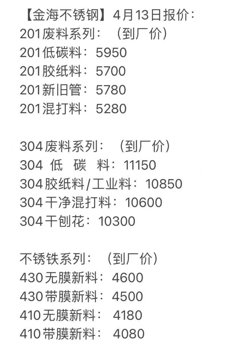 关于当前市场下761不锈钢管价格的分析与展望