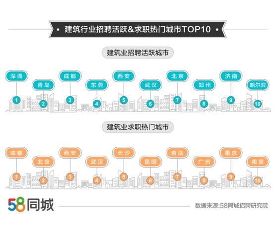 探索惠阳大亚湾的职场机遇，58同城招聘深度解析