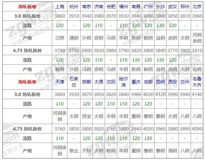 最新钢材行情报告，解析8月3日钢材市场走势及价格动态