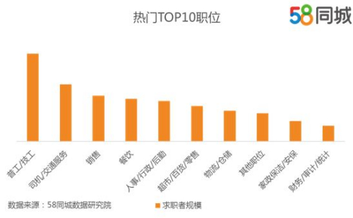 嘉兴地区热门职位招聘盛况，探寻58同城嘉兴招聘信息的全方位解读