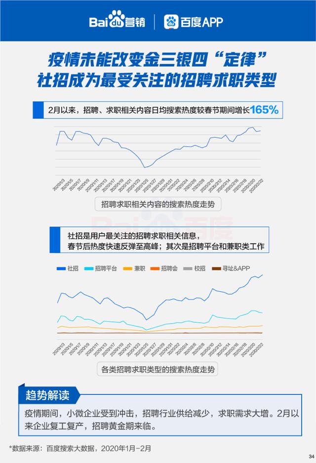 探索58同城暑假招聘网，一站式招聘求职平台助力暑期人才对接