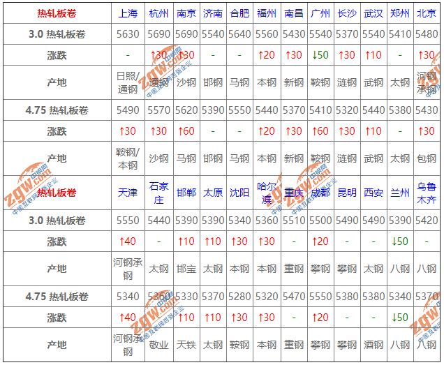 7.1今日钢材价格概览及市场动态分析