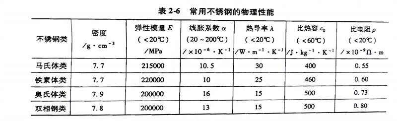 探究70不锈钢管的特性与应用